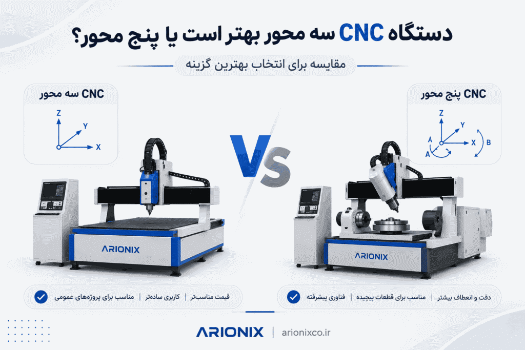 CNC سه محور